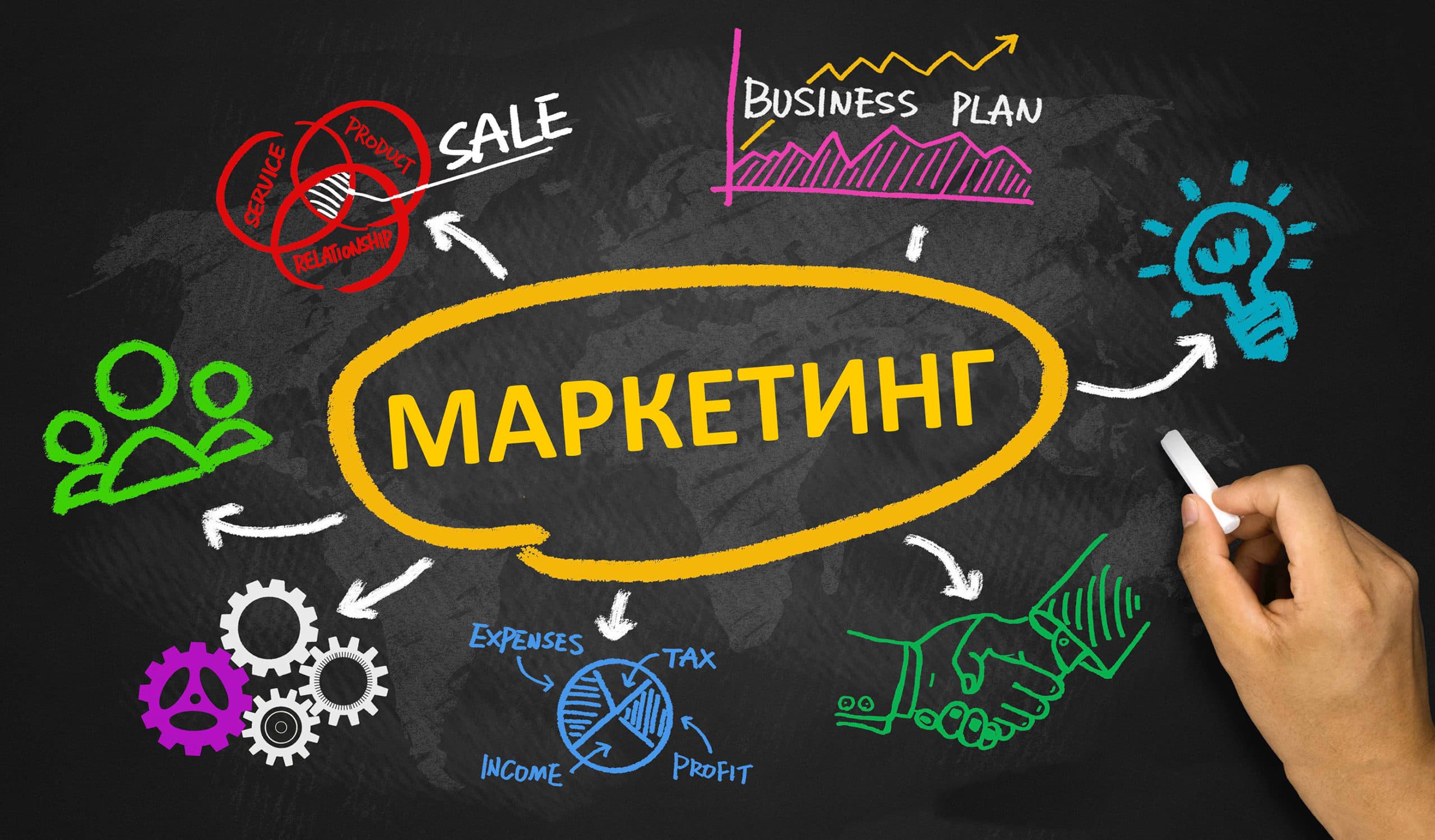 Современный маркетинг